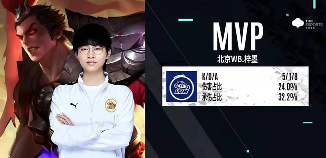 就表现出要 就表现出要